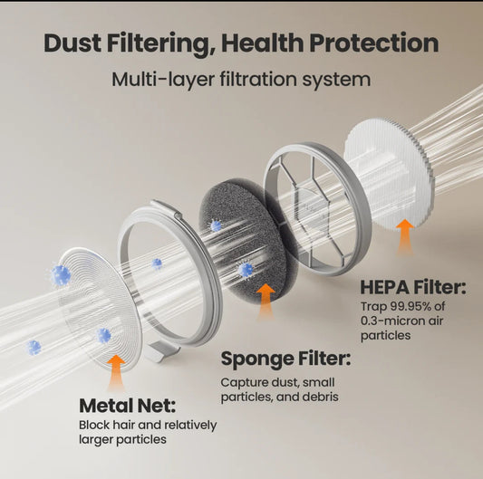 Oneisall Pet Grooming Vacuum & Clippers – 7 in 1 Dog Hair Grooming Kit